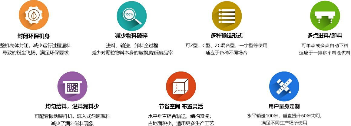 z型斗提机优势